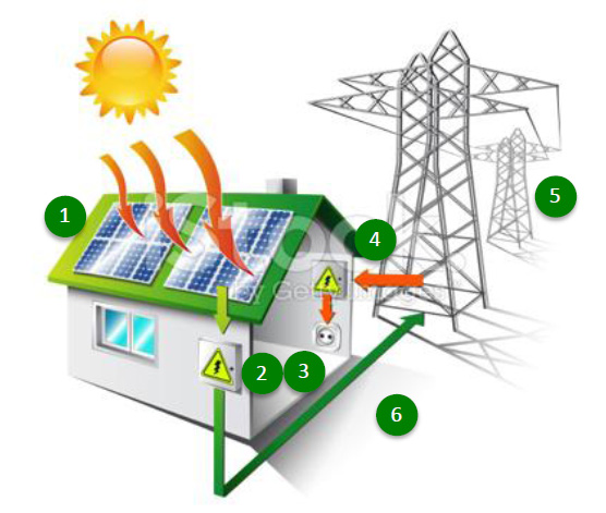 solar cctv software